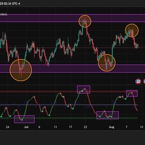 以下が含まれることがあります： 金スポットの価格を米ドルで示す金融チャート。チャートは時間の経過に伴う価格変動を示し、主要なレベルは水平線と円で強調表示されています。WT_CROSSインジケーターも表示されています。