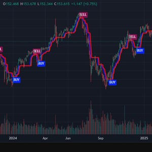 May include: A line chart showing the price of the U.S. Dollar against the Japanese Yen over a period of two years. The chart shows the price fluctuating between 130 and 160. The chart is labeled with the text "U.S. Dollar/Japanese Yen - 1D-FXCM".
