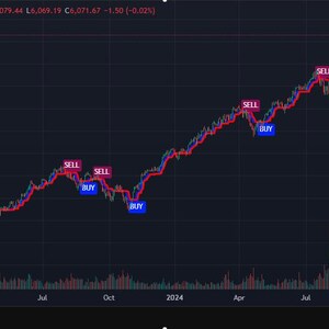 May include: A line chart showing the S&P 500 Index over a period of two years. The chart shows the index's price fluctuations, with red lines indicating sell signals and blue lines indicating buy signals. The chart also includes a volume indicator at the bottom.