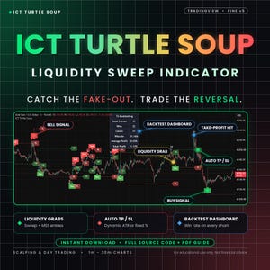 Może przedstawiać: Cyfrowa grafika dla wskaźnika ICT Turtle Soup Liquidity Sweep, z ciemnym tłem w kratkę, wykresem finansowym z sygnałami kupna i sprzedaży, panelem testów historycznych oraz etykietami tekstowymi, takimi jak Catch the Fake-out, Trade the Reversal.