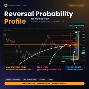 Wskaźnik profilu prawdopodobieństwa odwrócenia, inteligentne narzędzie TradingView do pomiaru wsparcia i oporu (pobranie cyfrowe)