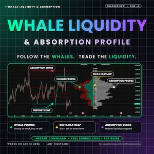 Pode incluir: Um gráfico de trading digital intitulado Whale Liquidity & Absorption Profile. Apresenta um gráfico de preços com zonas de absorção, zonas de suporte, perfil de volume e um mapa de calor delta. O texto inclui Follow the Whales, Trade the Liquidity e detalhes sobre o código-fonte e guia em PDF.