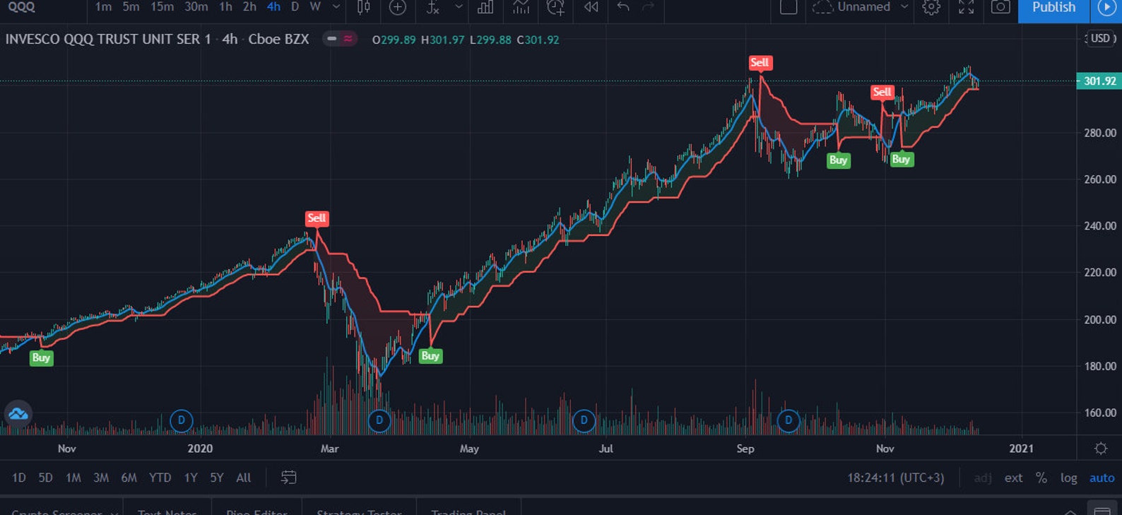 beast indicator crypto