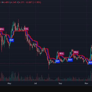 May include: A line chart showing the price of RENDER cryptocurrency over time. The chart shows the price of RENDER in US dollars, with the price fluctuating between $4 and $14. The chart also shows the date and time of the price changes. The chart is labeled "RENDER/TetherUS 1D - BINANCE".