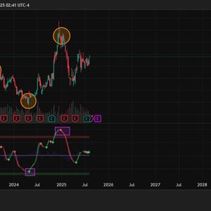 以下が含まれることがあります： NASDAQのTesla, Inc. (TSLA)の暗いテーマの株式チャート。価格変動とテクニカル指標が表示されています。チャートは2022年から2030年までで、主要なポイントは円と四角で強調表示されています。価格はUSDで測定されます。