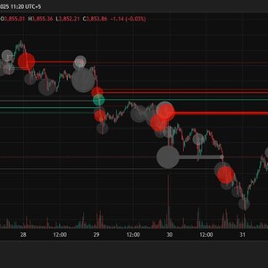 May include: A dark-themed chart displaying Ethereum/TetherUS perpetual contract data. The chart shows price fluctuations with red and green indicators, horizontal lines, and the TradingView logo.