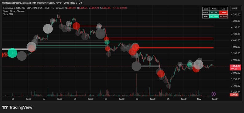May include: A dark-themed chart displaying Ethereum/TetherUS perpetual contract data. The chart shows price fluctuations with red and green indicators, horizontal lines, and the TradingView logo.