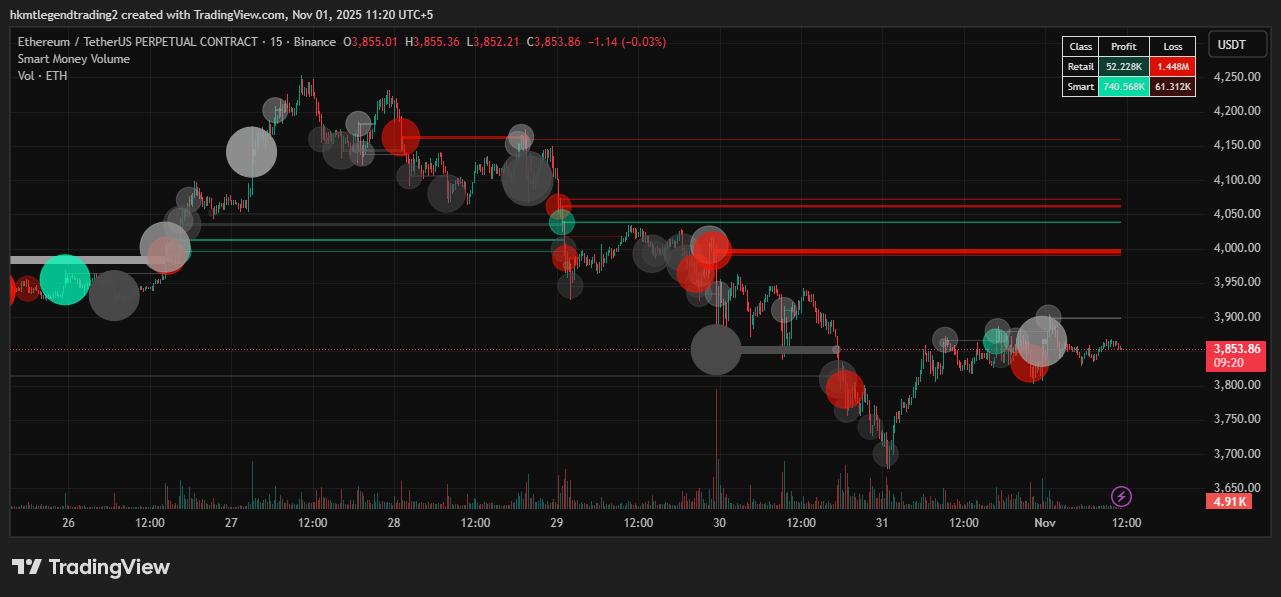 Smart Money Tradingview Indicator | Volume Detection, Lifetime Access ...