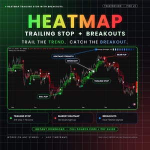 Könnte beinhalten: Eine digitale Trading-Chart-Oberfläche mit dem Titel HEATMAP TRAILING STOP WITH BREAKOUTS. Die Grafik zeigt eine Preistrendlinie mit grünen und roten Indikatoren, beschriftet mit Begriffen wie BULL FLIP, BEAR FLIP, BREAKOUT und TRAILING STOP.
