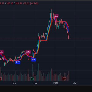 May include: A line graph showing the stock price of Tesla, Inc. over time. The graph shows the stock price rising and falling over the course of a year. The graph is labeled with the date and the stock price. The graph is also labeled with the words "BUY" and "SELL" at various points.