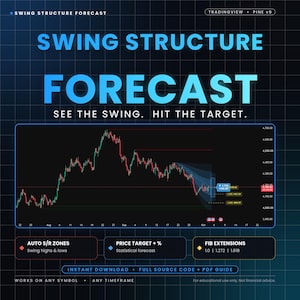 Könnte beinhalten: Eine digitale Handelsgrafik mit dem Titel SWING STRUCTURE FORECAST und dem Slogan SEE THE SWING. HIT THE TARGET. Sie zeigt einen Kursverlauf mit roten und grünen Kerzen, automatische Unterstützungs- und Widerstandszonen sowie Kursziele.