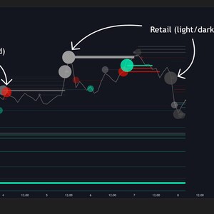 May include: A dark background displays a financial chart with lines and data points. The chart includes labels for "Smart Money (Green/Red)" and "Retail (light/dark gray)". The TradingView logo is visible in the bottom left corner.