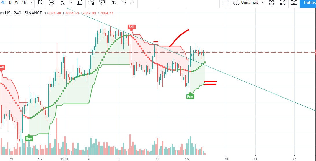 I will give you BEST BUY SELL indicator for stocks crypto Etsy España