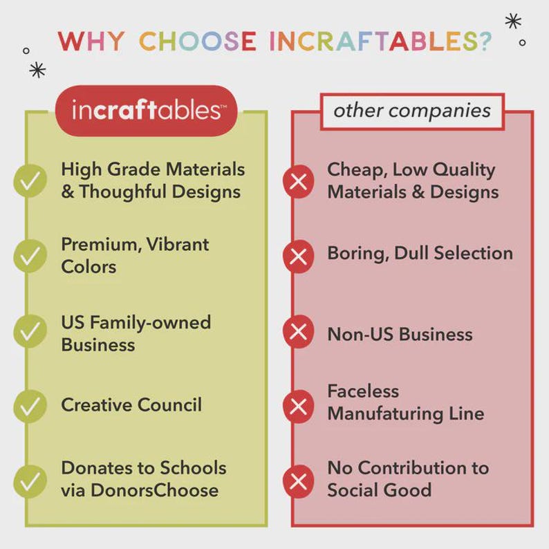 Incraftables Fabric Paint For Clothes Permanent 12 Colors Set - 1 Oz Each. T-shirt Paint For Fabric. 3D Non-toxic Fabric Paint, for Gifts zdjęcie 14