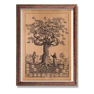 Tree of Knowledge Print – Occult Alchemy Poster Esoteric Tree Art Hermetic Illustration Mystical Symbolism Vintage Occult Decor