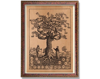 Tree of Knowledge Print – Occult Alchemy Poster Esoteric Tree Art Hermetic Illustration Mystical Symbolism Vintage Occult Decor