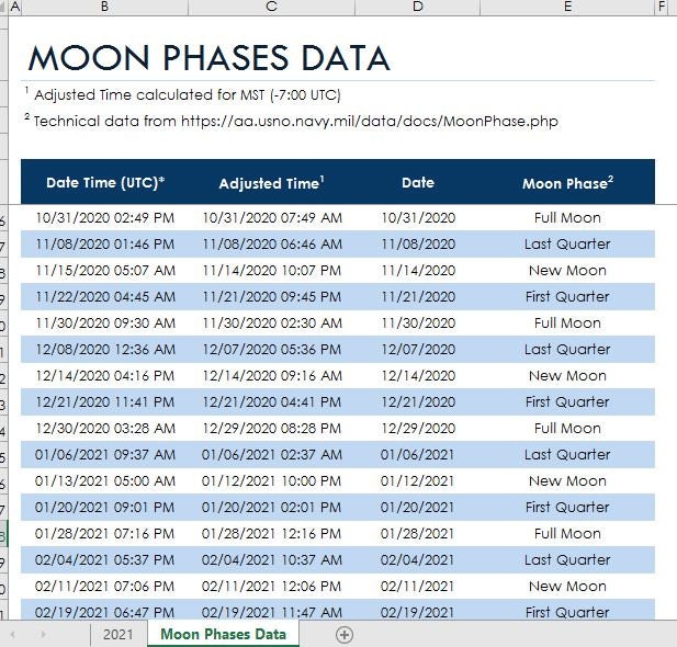 Phases of the Moon| Microsoft Excel Format | Digital | Editable ...
