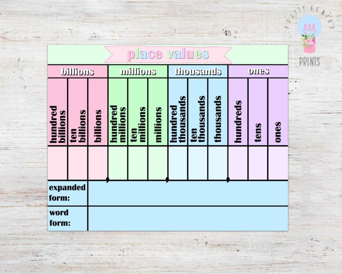 Place Value Chart Printable 8 5x11 Digital Download Etsy New Zealand