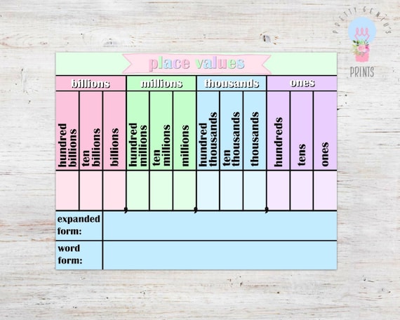 place value chart printable 8 5x11 digital download etsy australia