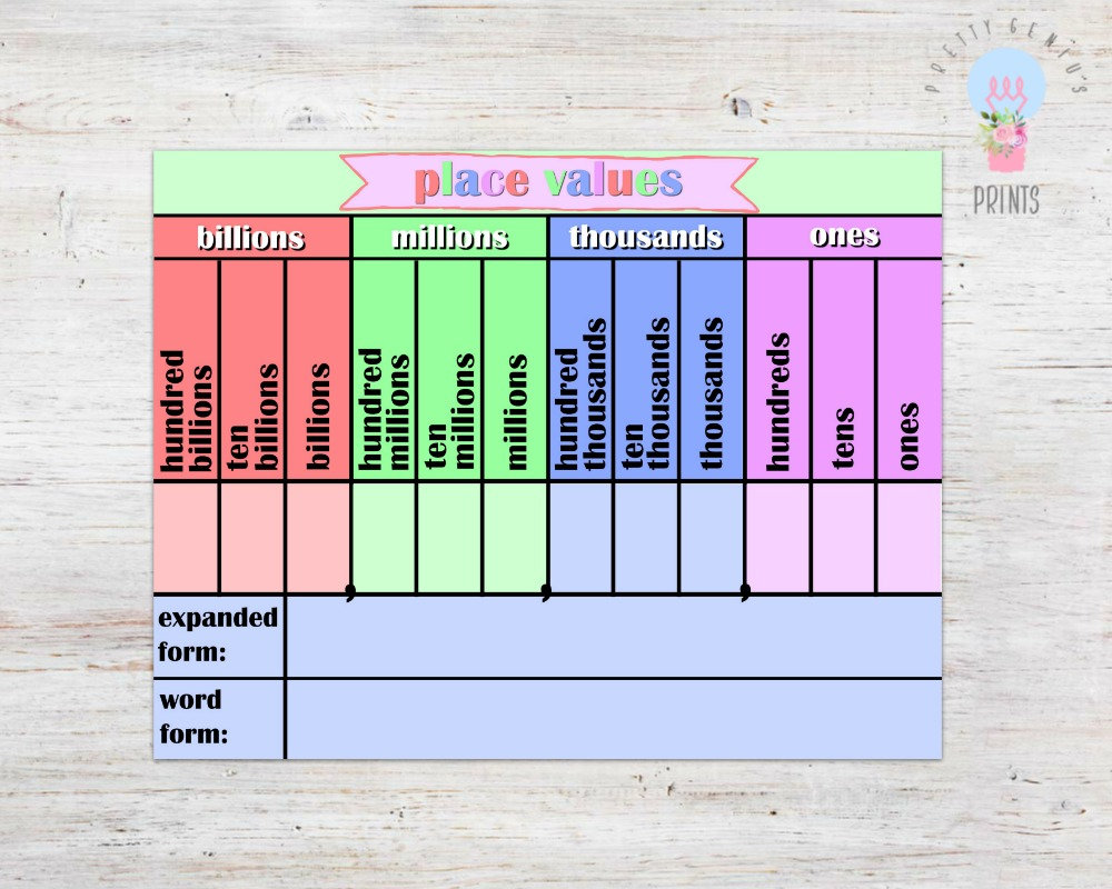 place value chart printable 8 5x11 digital download etsy denmark