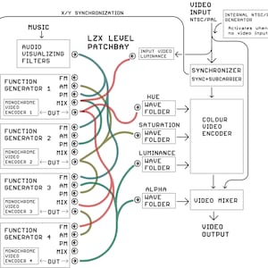 Mainbow features block diagram