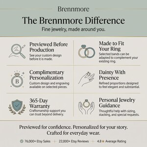 May include: An informational graphic titled The Brennmore Difference, detailing jewelry services including previewing designs, custom fitting, personalization, a 365-day warranty, and personal guidance. It features icons of a magnifying glass, rings, and hands.