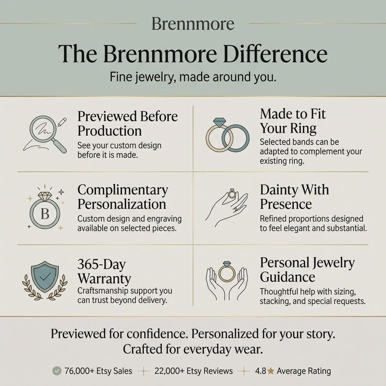 May include: An informational graphic titled The Brennmore Difference, detailing jewelry services including previewing designs, custom fitting, personalization, a 365-day warranty, and personal guidance. It features icons of a magnifying glass, rings, and hands.