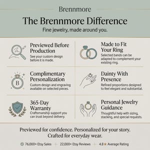 May include: An informational graphic titled The Brennmore Difference, detailing jewelry services including previewing designs, custom fitting, personalization, a 365-day warranty, and personal guidance. It features icons of a magnifying glass, rings, and hands.