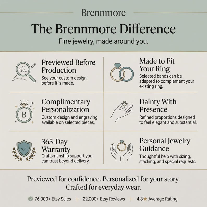 May include: An informational graphic titled The Brennmore Difference, detailing jewelry services including previewing designs, custom fitting, personalization, a 365-day warranty, and personal guidance. It features icons of a magnifying glass, rings, and hands.