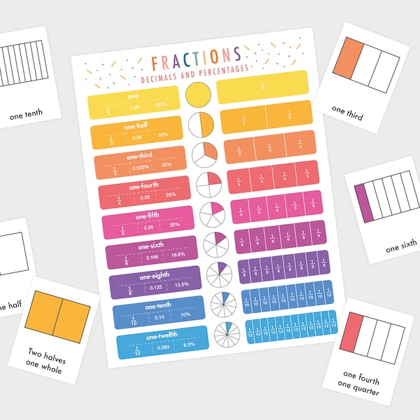 Fraction Printable Table | Dual side fraction chart | Elementary Education home charts | Home School math
