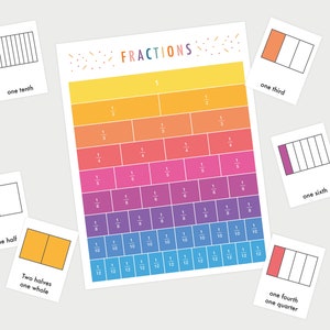 May include: A colorful chart with the word "FRACTIONS" at the top. The chart is divided into 12 rows, each representing a different fraction. The chart is made up of squares, with each row representing a different fraction of the whole. The chart is a visual aid for learning about fractions.