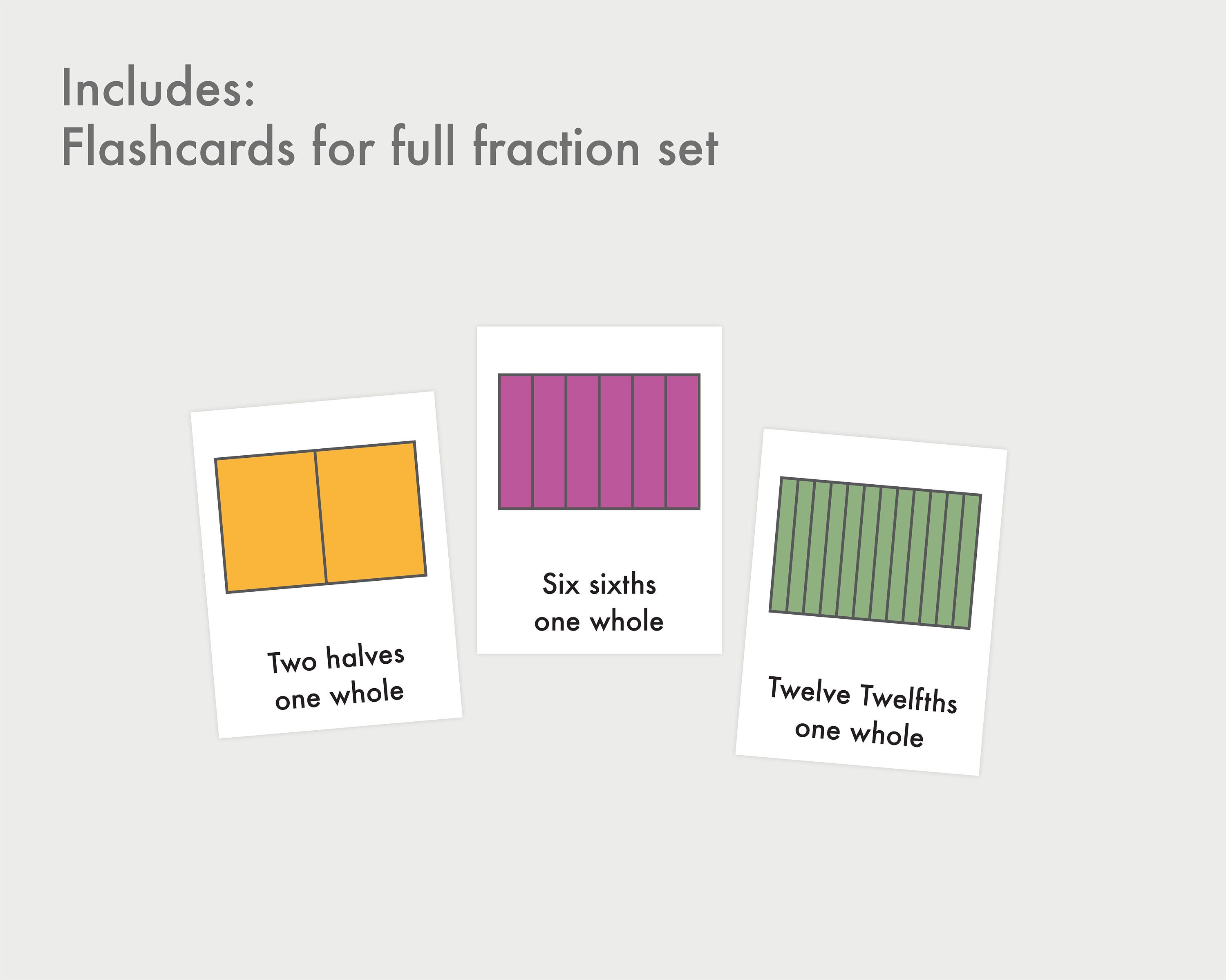 Fraction Printable Table Fraction Chart Elementary - Etsy