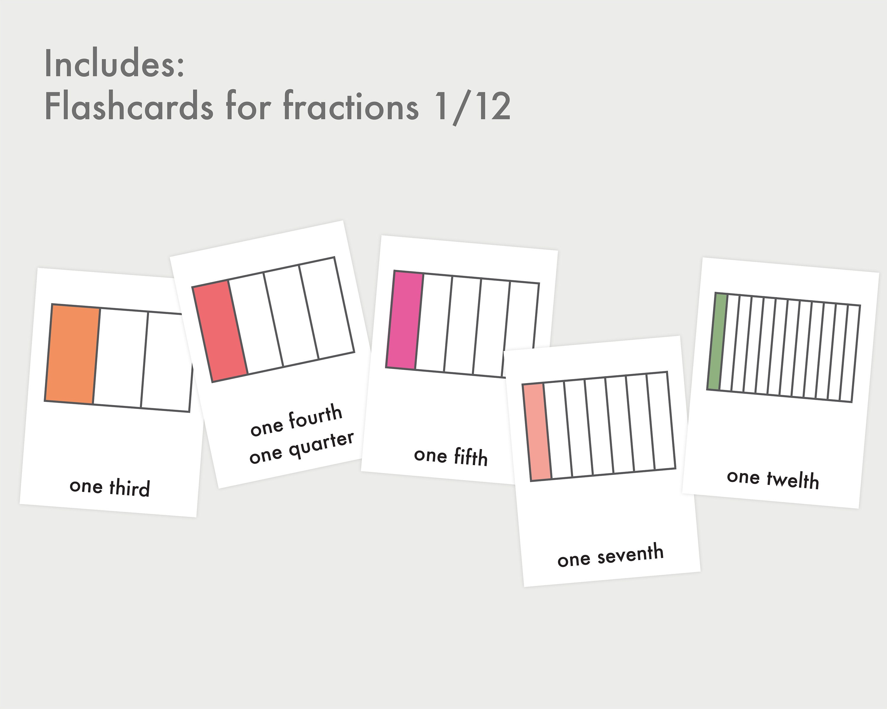 Fraction Printable Table | Fraction Chart | Elementary Education Home