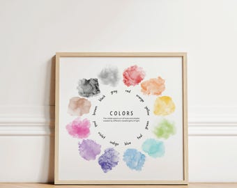 May include: A framed print featuring a watercolor color wheel with the word "COLORS" in the center. The wheel displays various hues like red, blue, and green, with labels. The print is in a light wooden frame, suitable for home decor.
