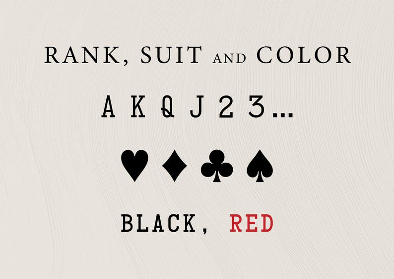 Może przedstawiać: Grafika z napisem RANK, SUIT AND COLOR na g&oacute;rze, po kt&oacute;rym następują litery A, K, Q, J, 2, 3 oraz wielokropek. Poniżej znajdują się cztery czarne symbole kart do gry: kier, karo, trefl i pik. Na dole znajduje się napis BLACK, RED.