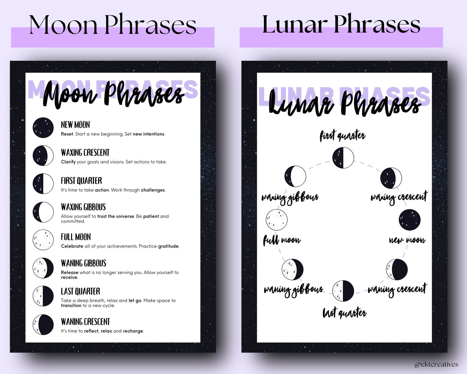 2023 Moon Phase Planner Lunar Phase Calendar 2023 Moon Etsy Australia