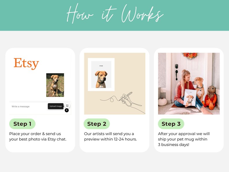 May include: A three-step process for ordering a custom pet portrait mug on Etsy. Step 1: Place your order and send a photo of your pet via Etsy chat. Step 2: An artist will send you a preview within 12-24 hours. Step 3: After you approve the preview, your mug will ship within 3 business days.