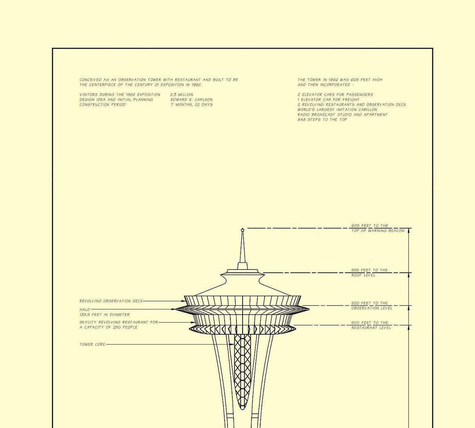 The Space Needle - Architectural Print - Etsy