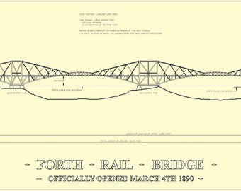 Forth Rail Bridge - Architectural Print
