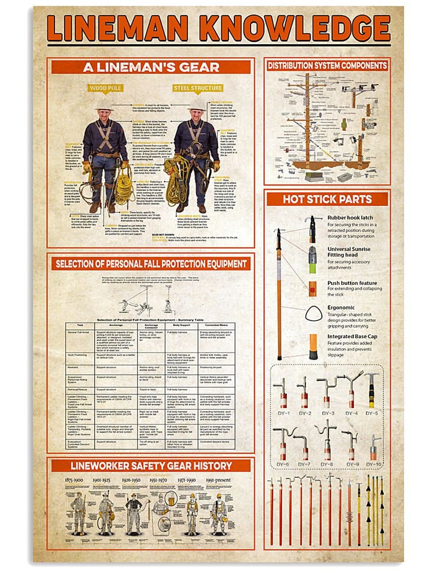 How to a Lineman Poster Wall Art Lineman Knowledge Etsy