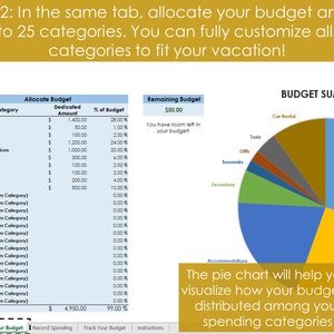 Op de afbeelding: Een digitale afbeelding van een budgettoewijzingsspreadsheet met een cirkeldiagram. De spreadsheet bevat categorie&euml;n zoals vliegtickets, eten en accommodatie, met toegewezen bedragen en percentages. Het cirkeldiagram visualiseert de budgetverdeling.