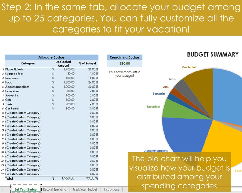 Op de afbeelding: Een digitale afbeelding van een budgettoewijzingsspreadsheet met een cirkeldiagram. De spreadsheet bevat categorie&euml;n zoals vliegtickets, eten en accommodatie, met toegewezen bedragen en percentages. Het cirkeldiagram visualiseert de budgetverdeling.