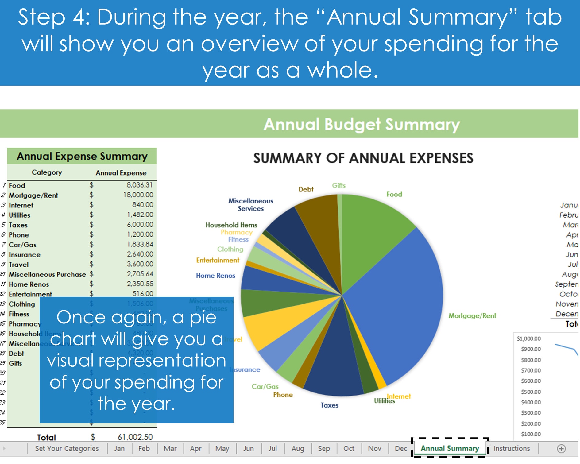 Annual Expense Tracker - Excel Spreadsheet Template, Yearly Household ...