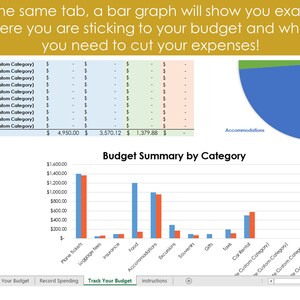 Op de afbeelding: Een spreadsheet met een staafdiagram en een cirkeldiagram die de budgettracking illustreren. Het staafdiagram, getiteld "Budget Summary by Category", vergelijkt uitgaven over categorie&euml;n zoals vliegtickets en accommodatie. Tekst bovenaan legt de functie van de grafiek uit.