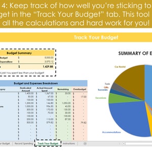 Op de afbeelding: Schermafbeelding van een budgettrackingtool met een gele kop en verschillende gegevenstabellen. De tabellen tonen budgetoverzichten, uitsplitsingen van uitgaven en een cirkeldiagram dat uitgavencategorie&euml;n visualiseert. Tekst bevat "Track Your Budget" en "Summary of Expenses."