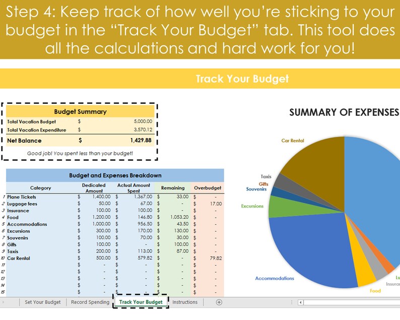 Op de afbeelding: Schermafbeelding van een budgettrackingtool met een gele kop en verschillende gegevenstabellen. De tabellen tonen budgetoverzichten, uitsplitsingen van uitgaven en een cirkeldiagram dat uitgavencategorie&euml;n visualiseert. Tekst bevat "Track Your Budget" en "Summary of Expenses."