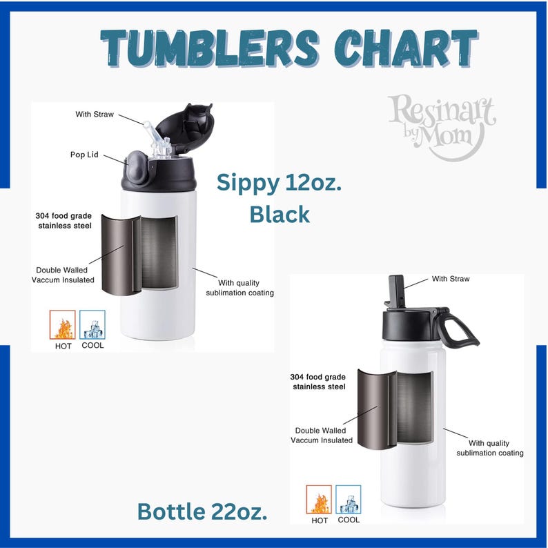 May include: Two stainless steel tumblers with a white finish and black lids. The smaller tumbler is 12 ounces and is labeled "Sippy 12oz. Black". The larger tumbler is 22 ounces and is labeled "Bottle 22oz.". Both tumblers have a double-walled vacuum insulated design and are made with 304 food grade stainless steel. Both tumblers have a straw and a pop lid. Both tumblers have a sublimation coating.