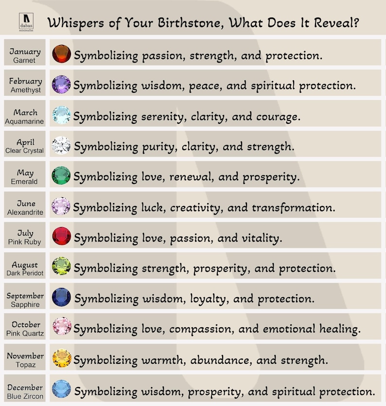 May include: An informational chart titled Whispers of Your Birthstone, What Does It Reveal? listing twelve months with corresponding gemstones and their symbolic meanings, including Garnet, Amethyst, Aquamarine, Crystal, Emerald, Alexandrite, Ruby, Peridot, Sapphire, Quartz, Topaz, and Zircon.