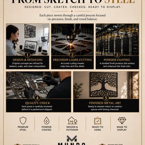 An informational graphic detailing the five-step manufacturing process from sketch to finished metal art.