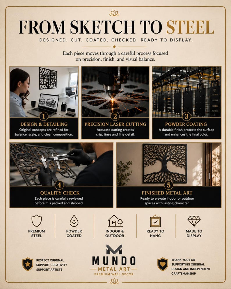 An informational graphic detailing the five-step manufacturing process from sketch to finished metal art.